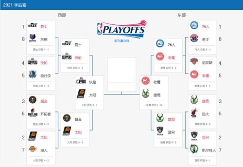 NBA总决赛是如何进行的？简单易懂的比赛规则介绍