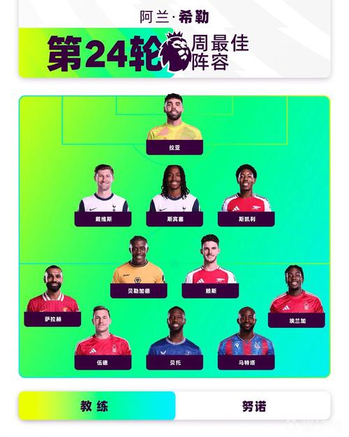 努诺戈麦斯水平到底如何？从数据和荣誉看他的实力