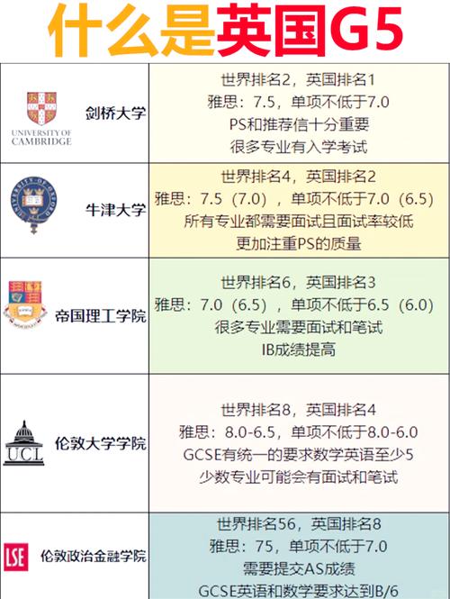 英国G5大学有哪些？盘点顶级名校的申请秘诀