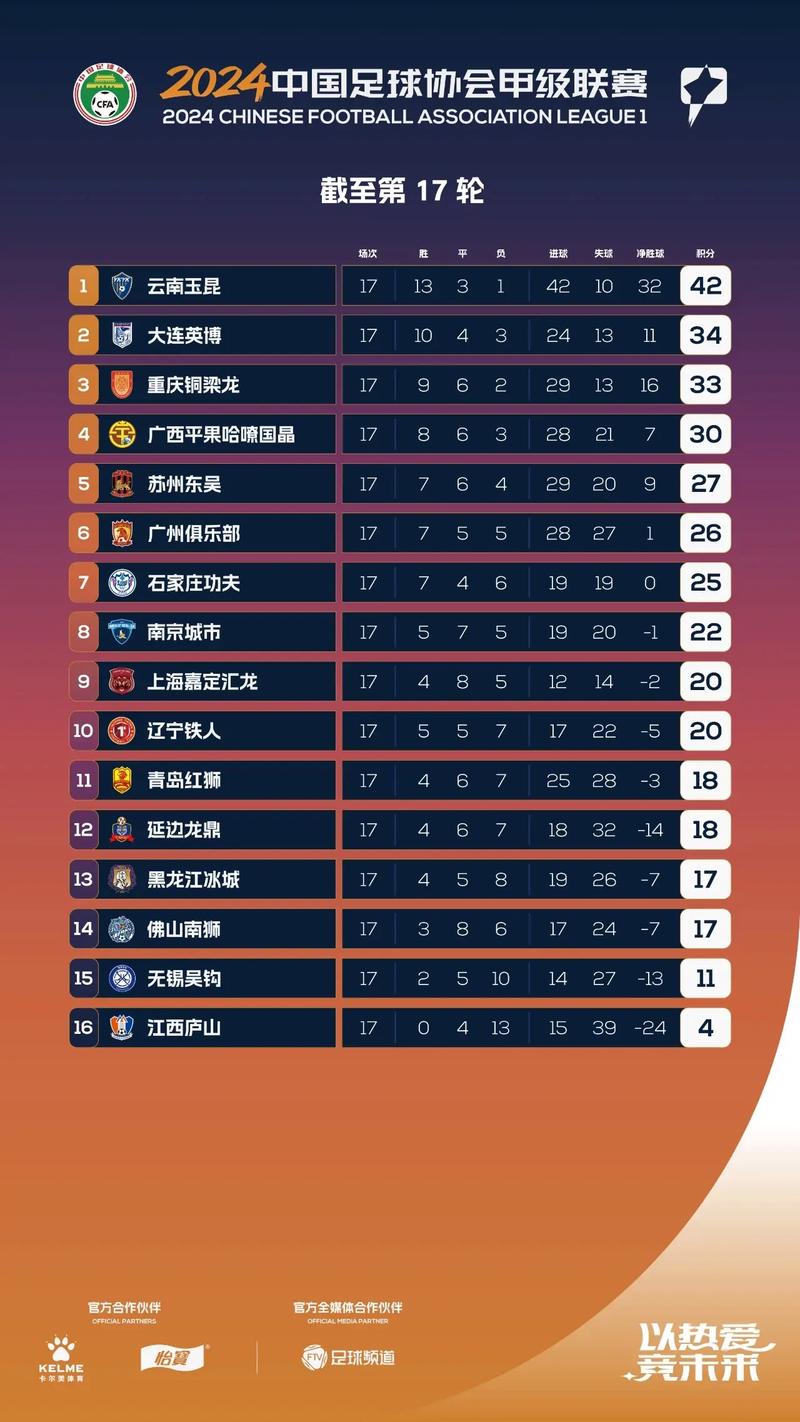 2021年中甲比赛总共多少轮？完整赛程安排
