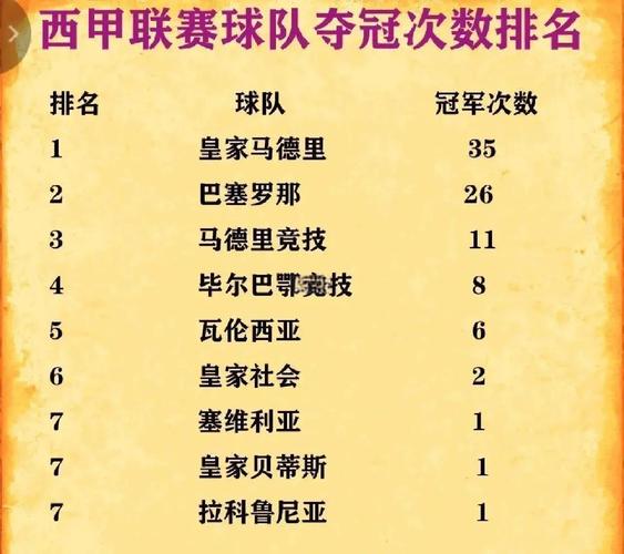 近几年西甲联赛冠军是谁？皇马巴萨争霸史回顾