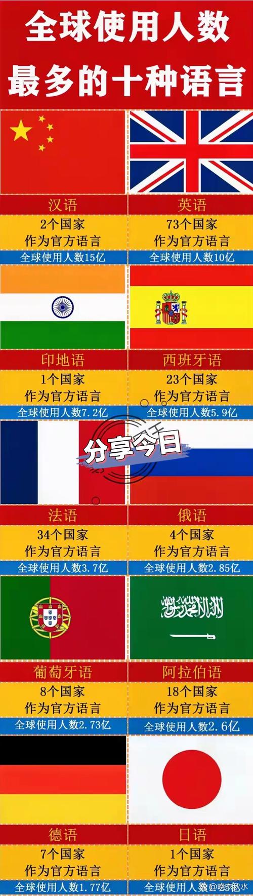 想知道哪些国家说西班牙语？这份清单帮你快速了解