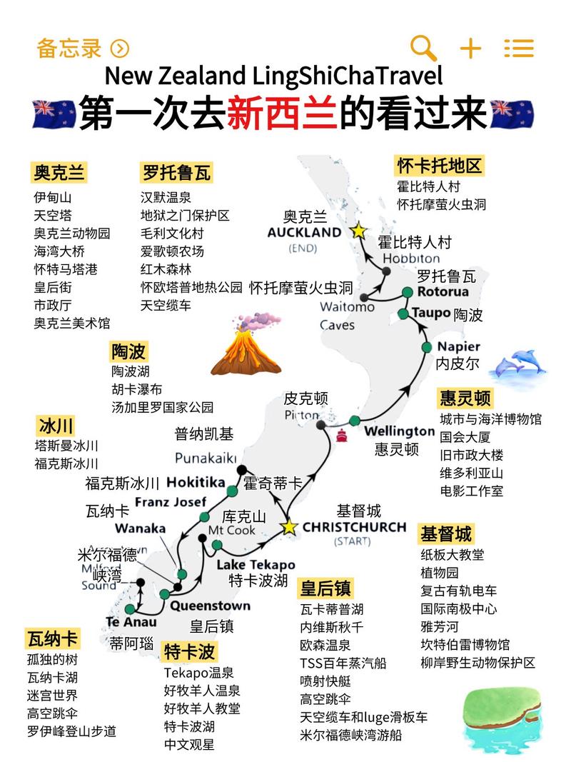 想知道新西兰是哪个国家？简单明了告诉你新西兰的来龙去脉