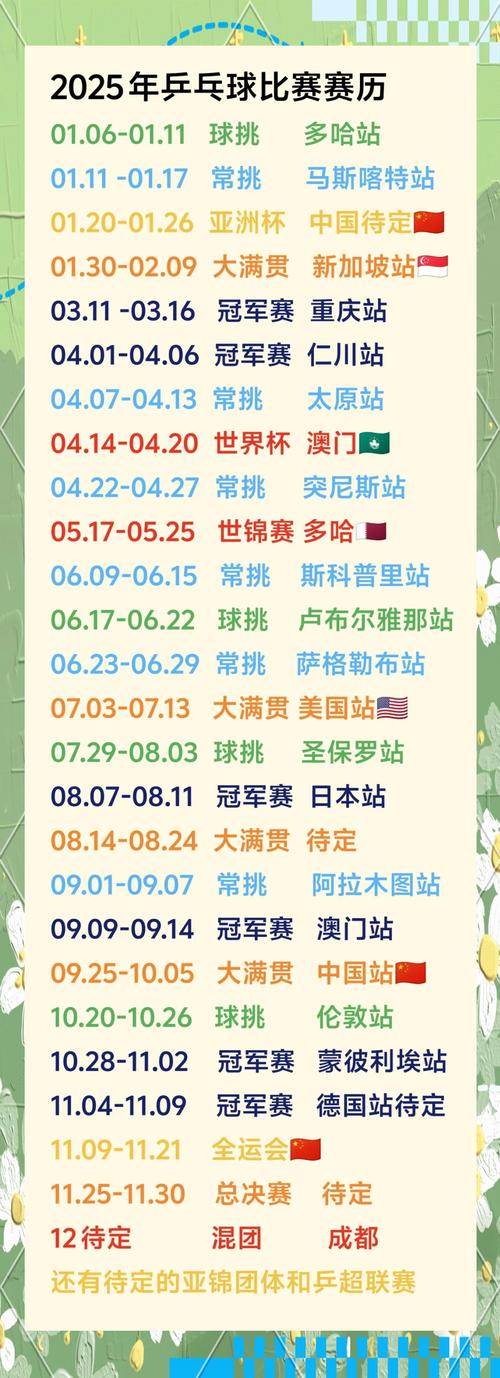 各大乒乓球公开赛一览，你都了解吗？