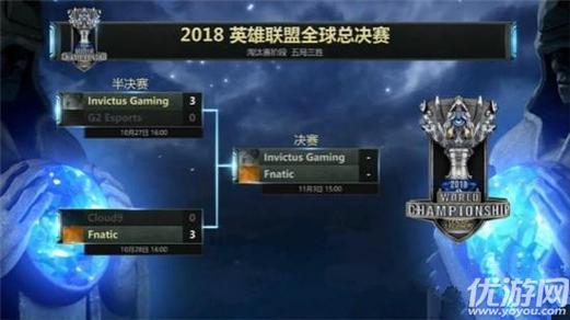 回顾S8总决赛：IG对战FNC，最终谁获得了胜利？