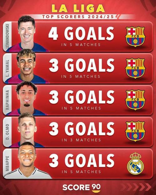 西甲VS法甲:谁是欧洲五大联赛中的王者?