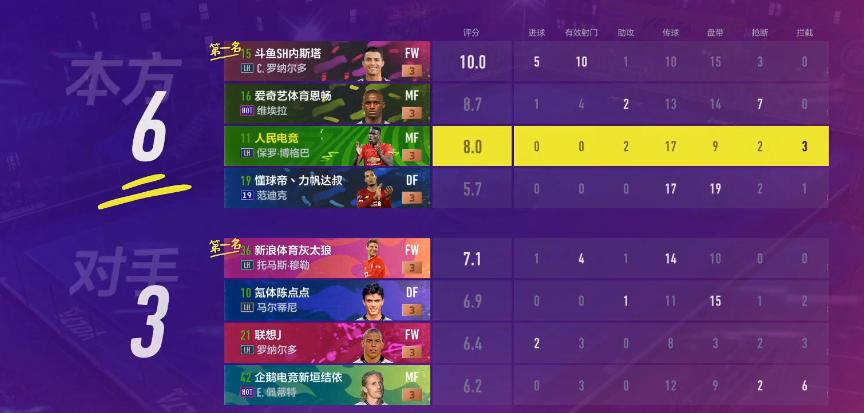 佩蒂特后腰实力分析：是顶级还是一般？