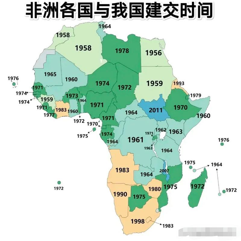 非洲有多少国家？非洲国家有哪些？带你了解非洲54个国家组成