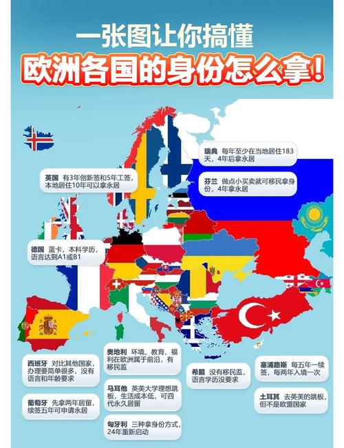 想移民欧洲？西班牙和瑞典哪个更理想？