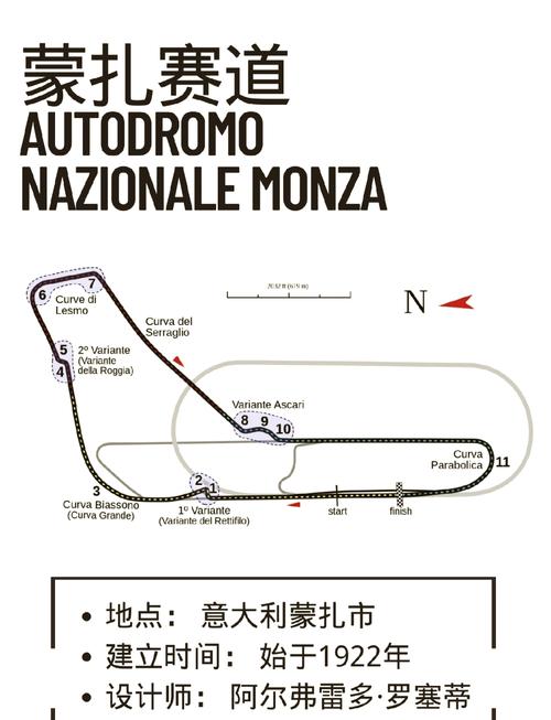 蒙扎赛道所在城市是哪里?带你了解这条著名赛道
