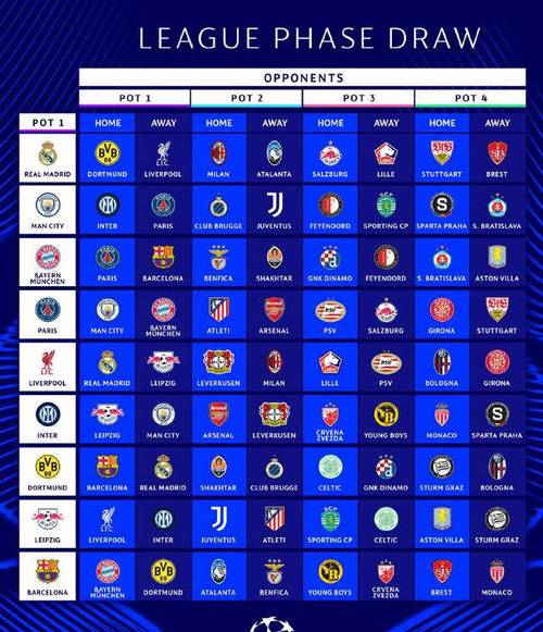 欧冠小组赛出线几个球队？揭晓16强全部阵容