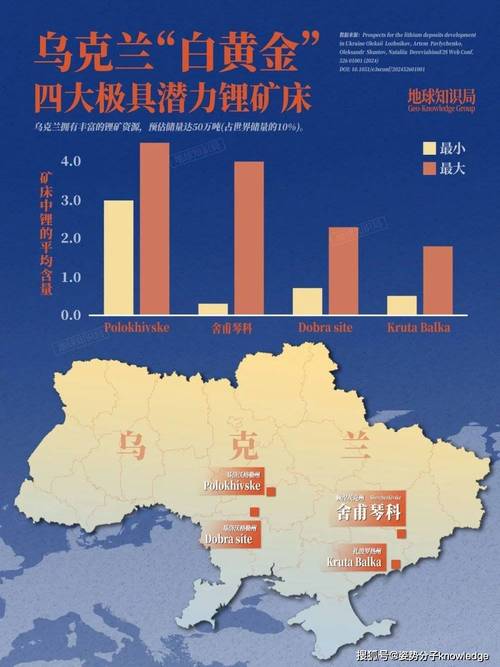 乌克兰损失多少领土?最新地图及详细数据