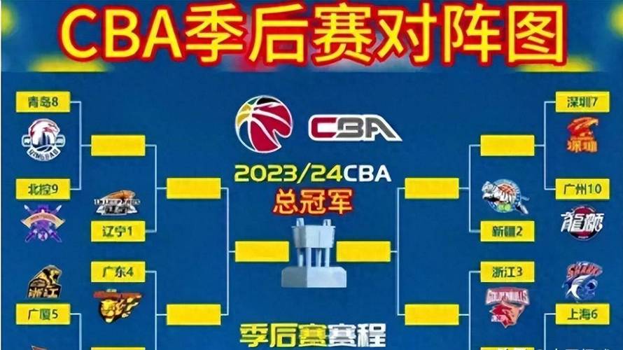 CBA总决赛到底打几场?赛程安排及胜负规则解读