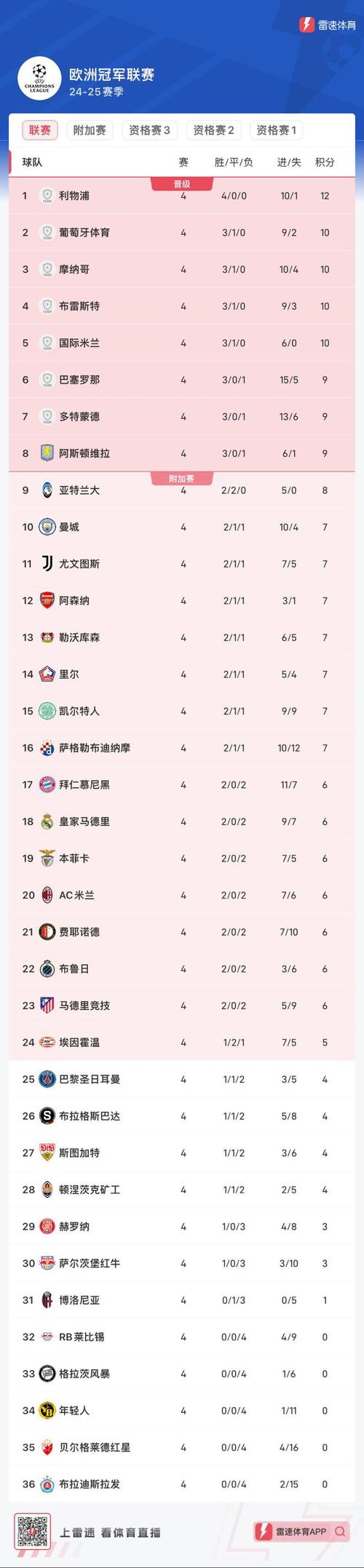 搞懂欧洲联赛积分计算，快速提升你的足球知识