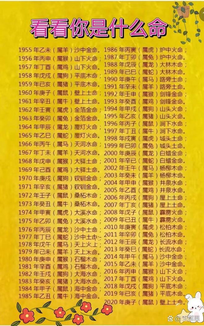 2018年是什么年？属相、年份及五行属性详解