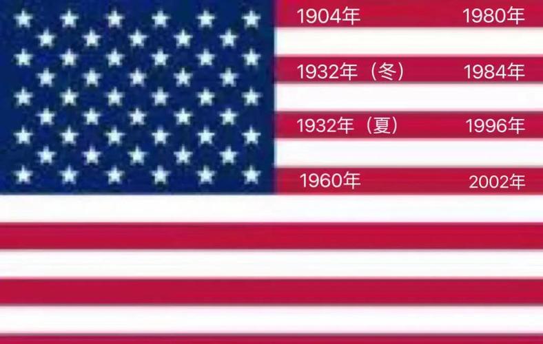 美国奥运会举办过几次？哪一年在美国举办过奥运会？