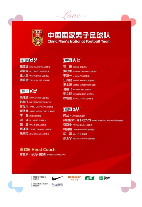 国足世预赛大名单揭晓，这些球员将代表中国出战！