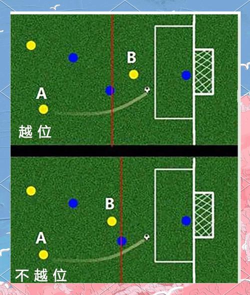 详解足球比赛犯规:手球、越位、侵犯等规则解读