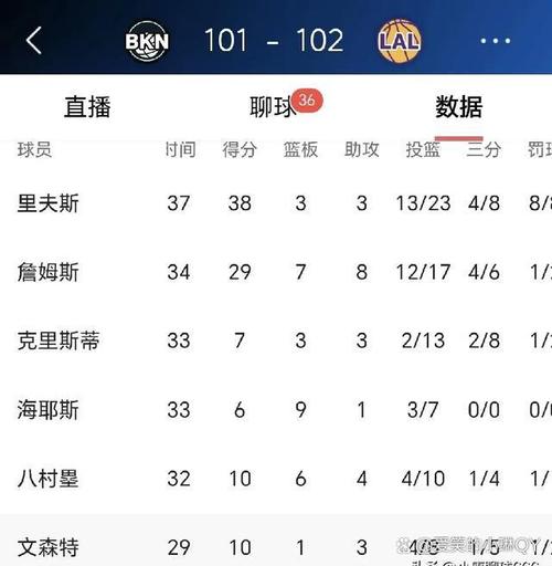 湖人VS篮网比赛结果揭晓：究竟谁赢了？