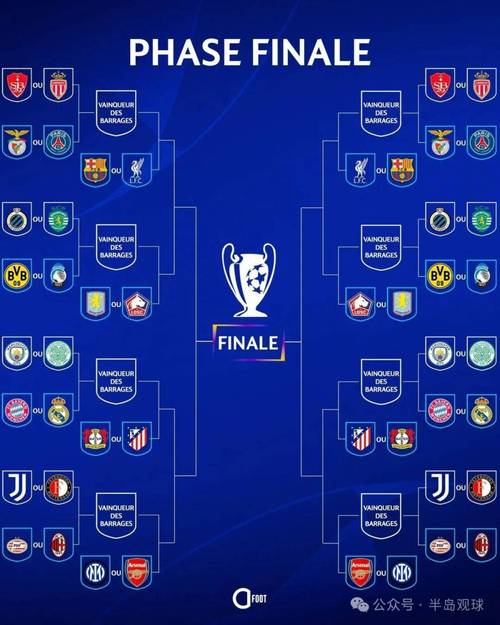欧冠小组赛出线几个球队？揭晓16强全部阵容