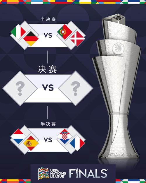 欧国联是A级赛事吗?欧国联A级联赛含金量到底如何?