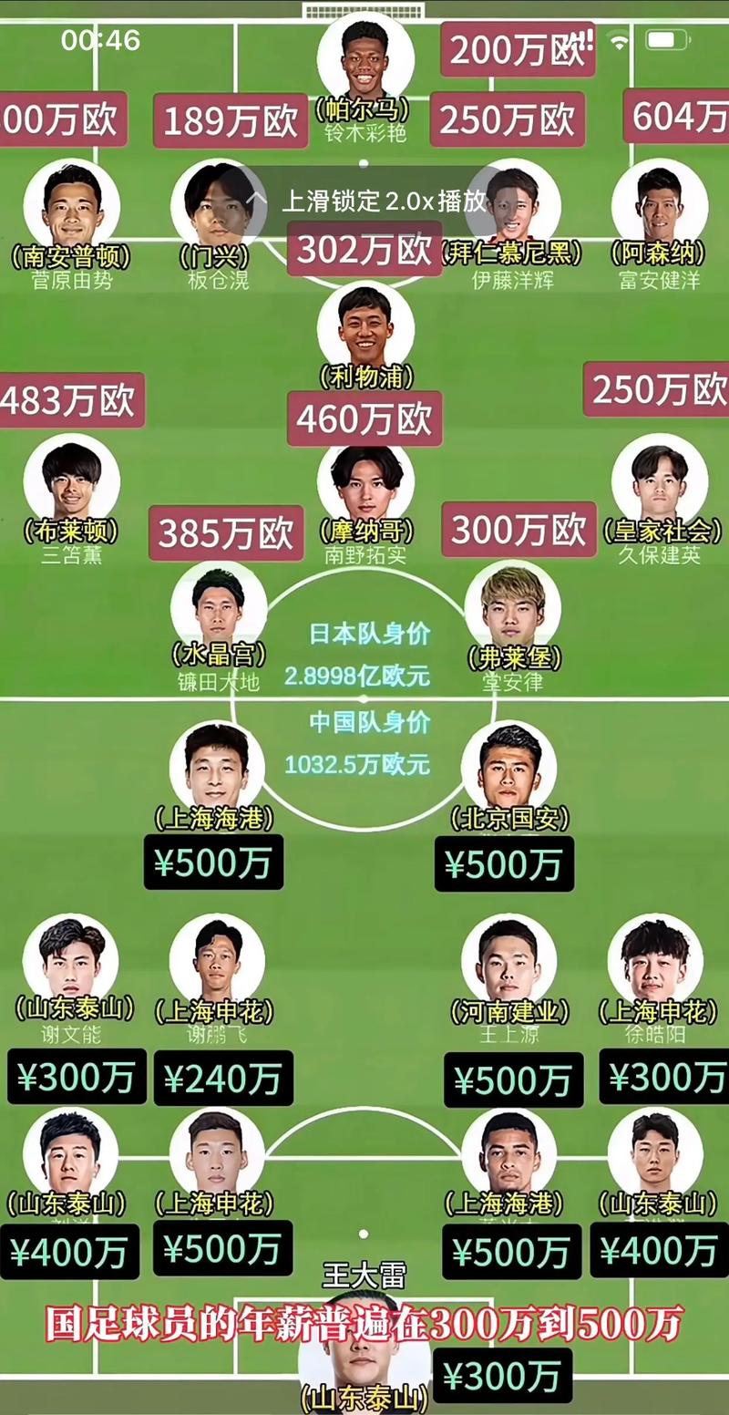 想知道国足球员一年能赚多少钱吗?这里有你想知道的答案!