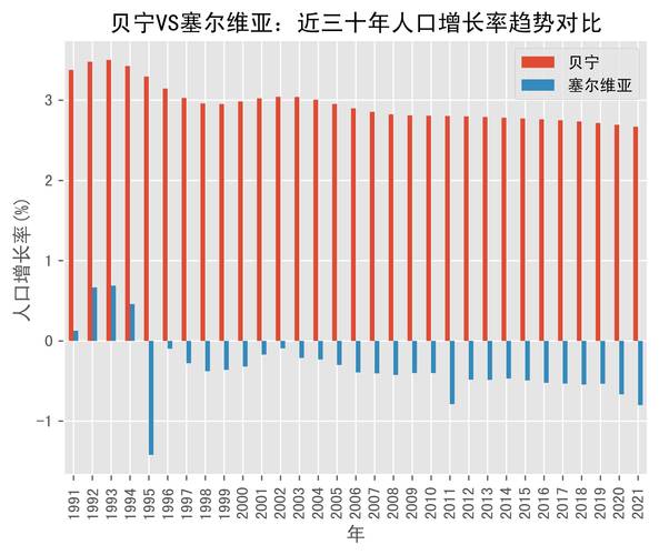 塞尔维亚人口有多少？最新数据告诉你答案！