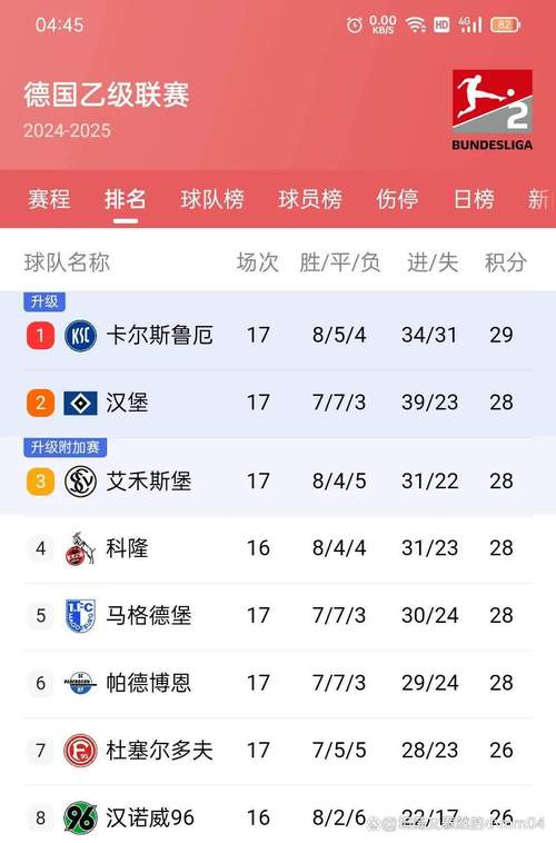 德甲联赛究竟多少轮？一文带你了解德甲赛制与赛程！