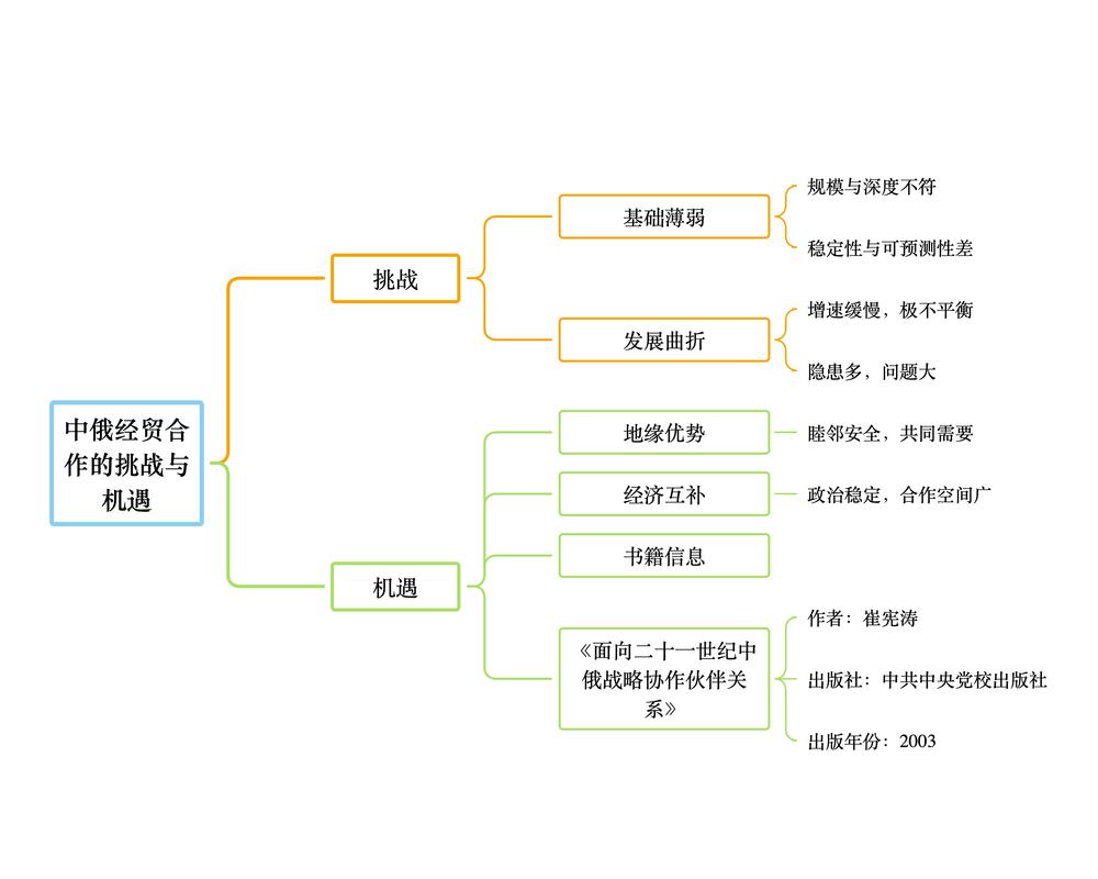 深入分析：阿塞拜疆与俄罗斯、美国的关系现状及未来走势