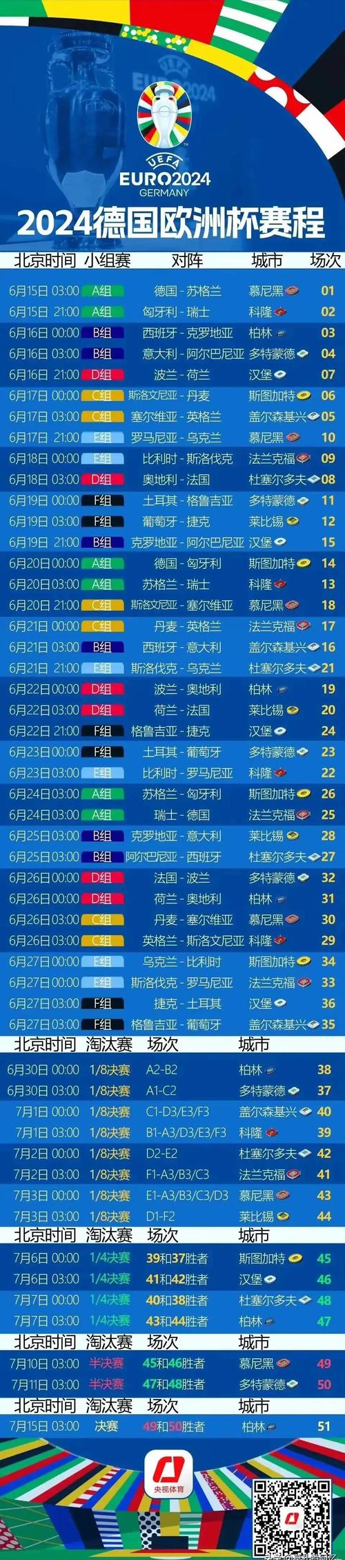 欧冠和欧洲杯，哪个更值得熬夜观看？深度对比！