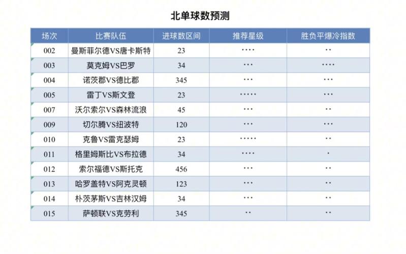 足球分析预测技巧大全，教你如何准确预测比赛结果！