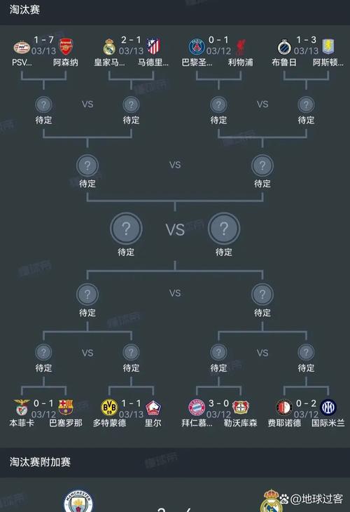 看不懂欧冠附加赛？图文详解欧冠附加赛的含义