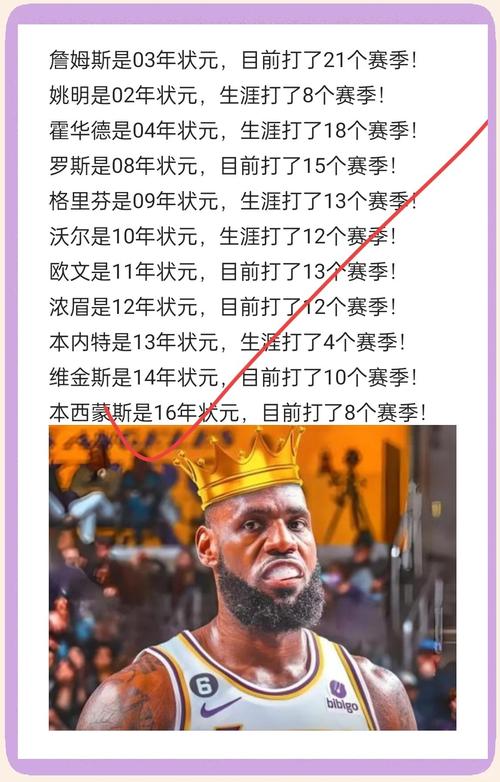 本内特是哪一届状元？揭秘2013年NBA选秀状元郎