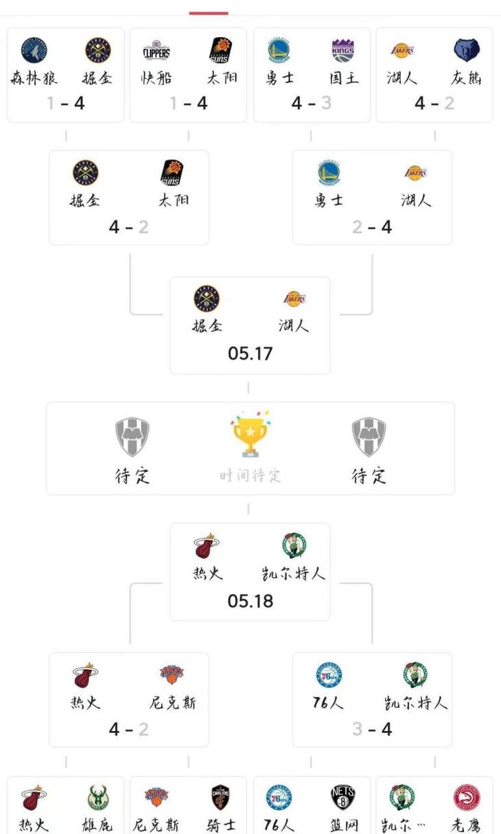 NBA季后赛有几轮?详解季后赛赛程及晋级规则