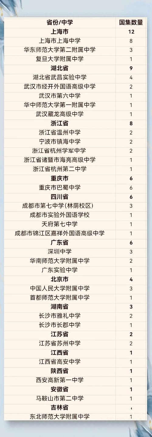 深入探究重庆鲁能巴蜀中学：师资力量、升学率及学生评价
