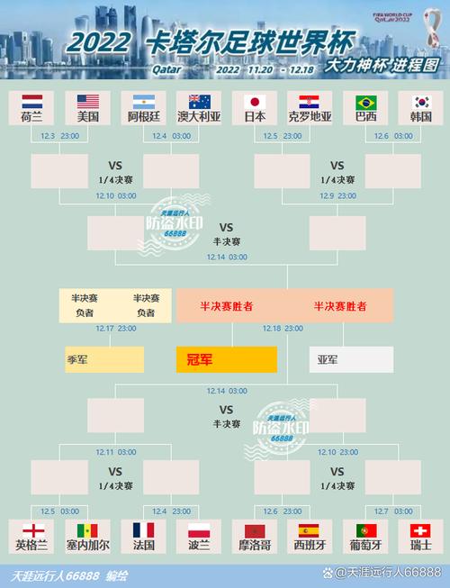 世界杯还有多久开始？2022卡塔尔世界杯开赛时间及赛程安排