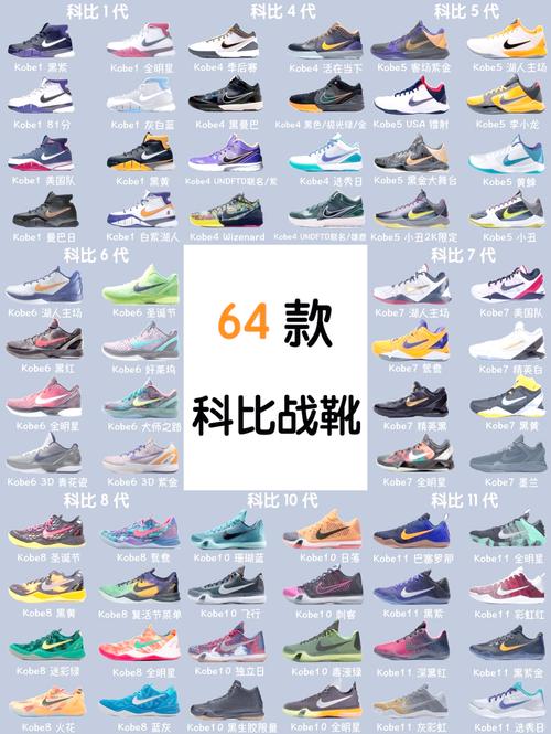 深度解析：科比历代战靴，哪一代才是你的心头好？
