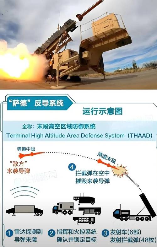 萨德问题最终如何解决？中韩关系的转折点在哪里？