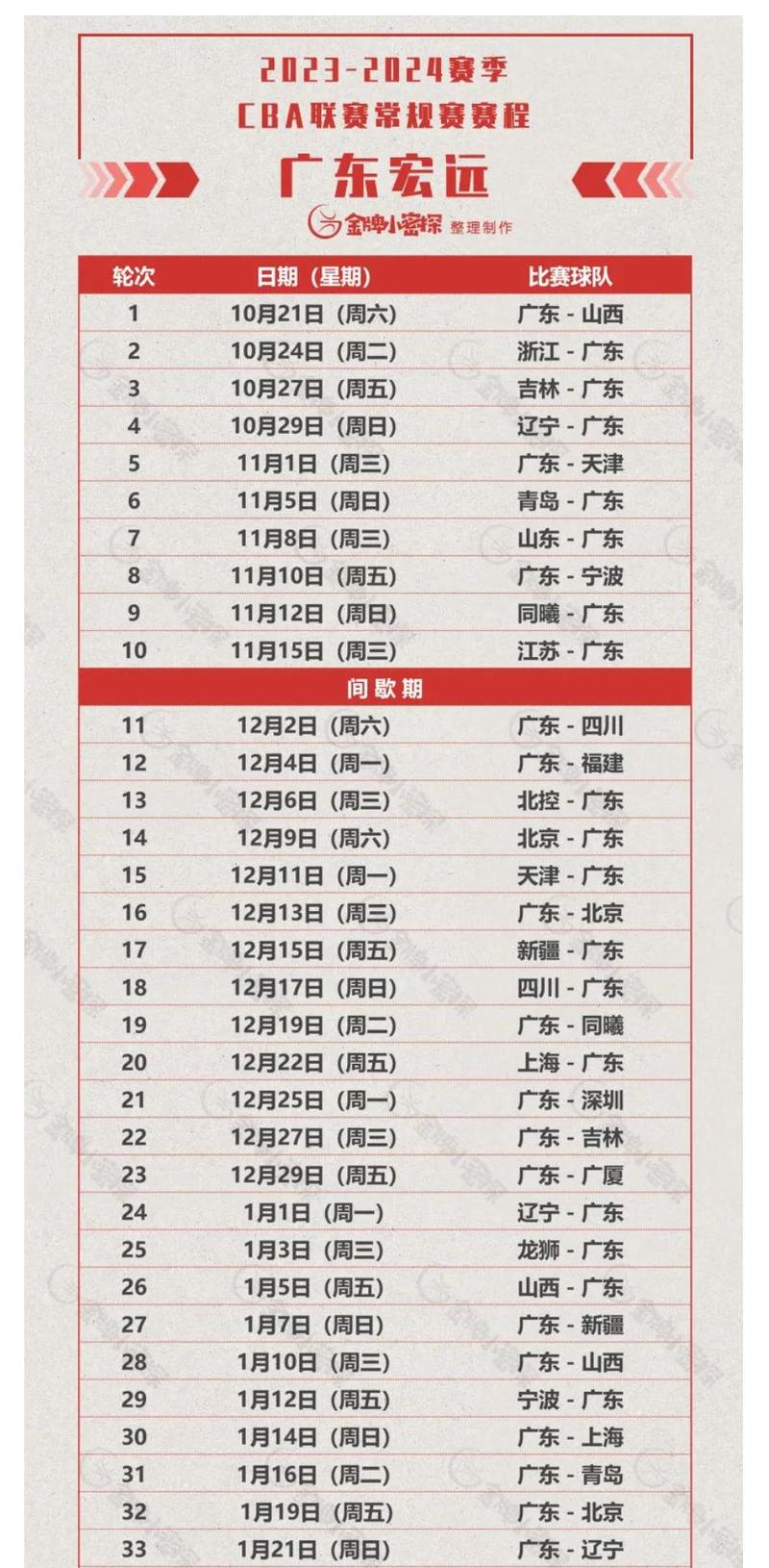 今年CBA什么时间开始？各队赛程安排及比赛时间一览表！