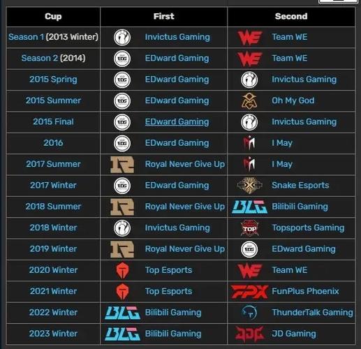 德玛西亚杯奖金多少?2024年德杯奖金金额大揭秘!