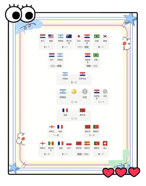 世界杯8强分组规则是什么？小白也能轻松看懂