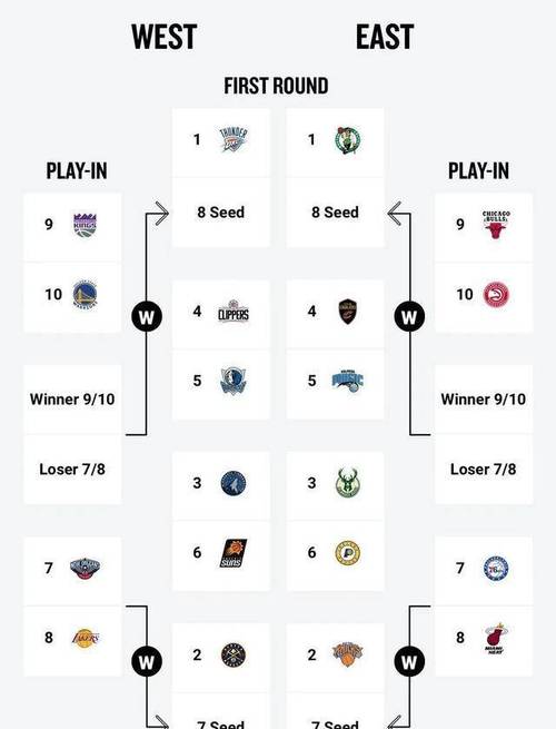 NBA总决赛是如何进行的？简单易懂的比赛规则介绍
