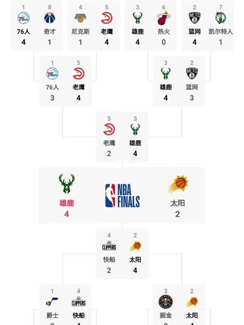 雄鹿队获得过多少次总冠军?看看字母哥的贡献!