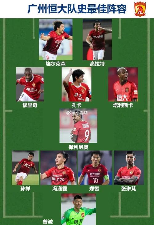 揭秘广州恒大队史上的那些著名前锋球员