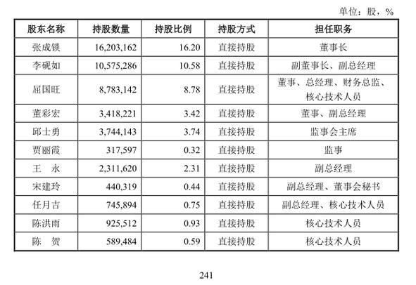 科林电气薪资待遇高不高？看看平均工资和福利待遇！