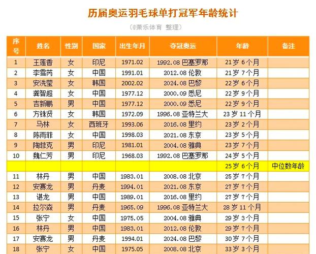 羽毛球女单冠军名单大揭秘，她们是谁？
