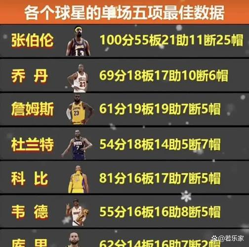 威尔特张伯伦多高？揭秘篮球巨星惊人身高