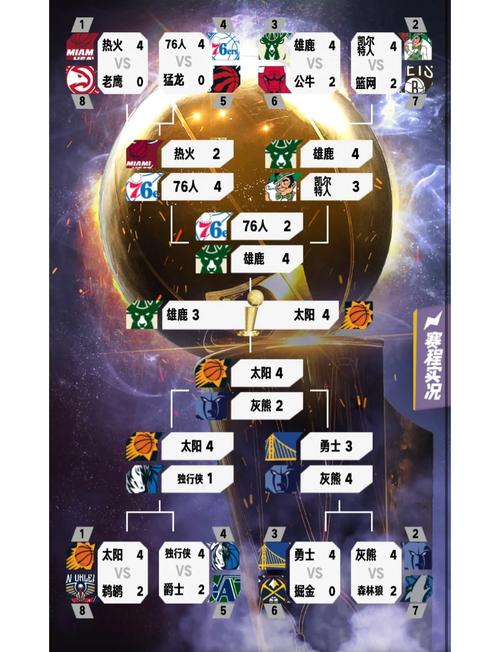 NBA季后赛有几轮?详解季后赛赛程及晋级规则