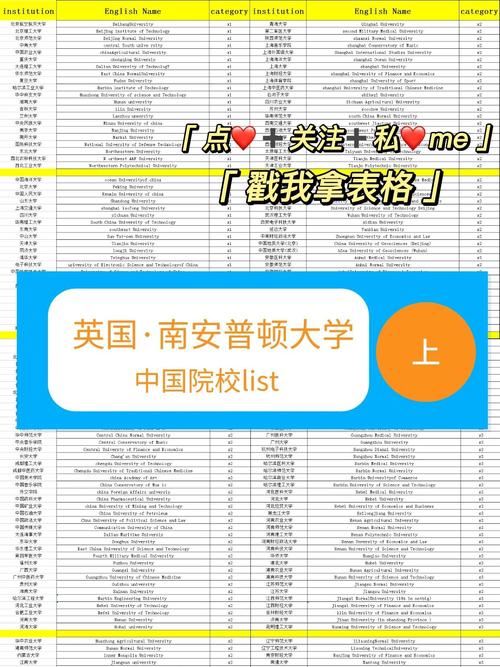 想去南安普顿大学？入学要求及学校优势全面解读