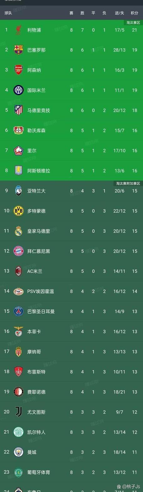 深入了解意甲:所有参赛球队的详细名单和球队历史!